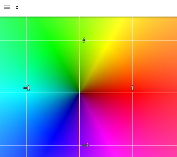 The complex identity function